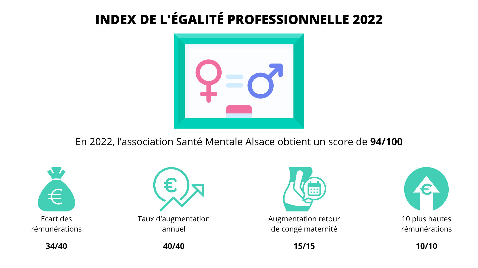 INDEX DE LEGALITE PROFESSIONNELLE 2022