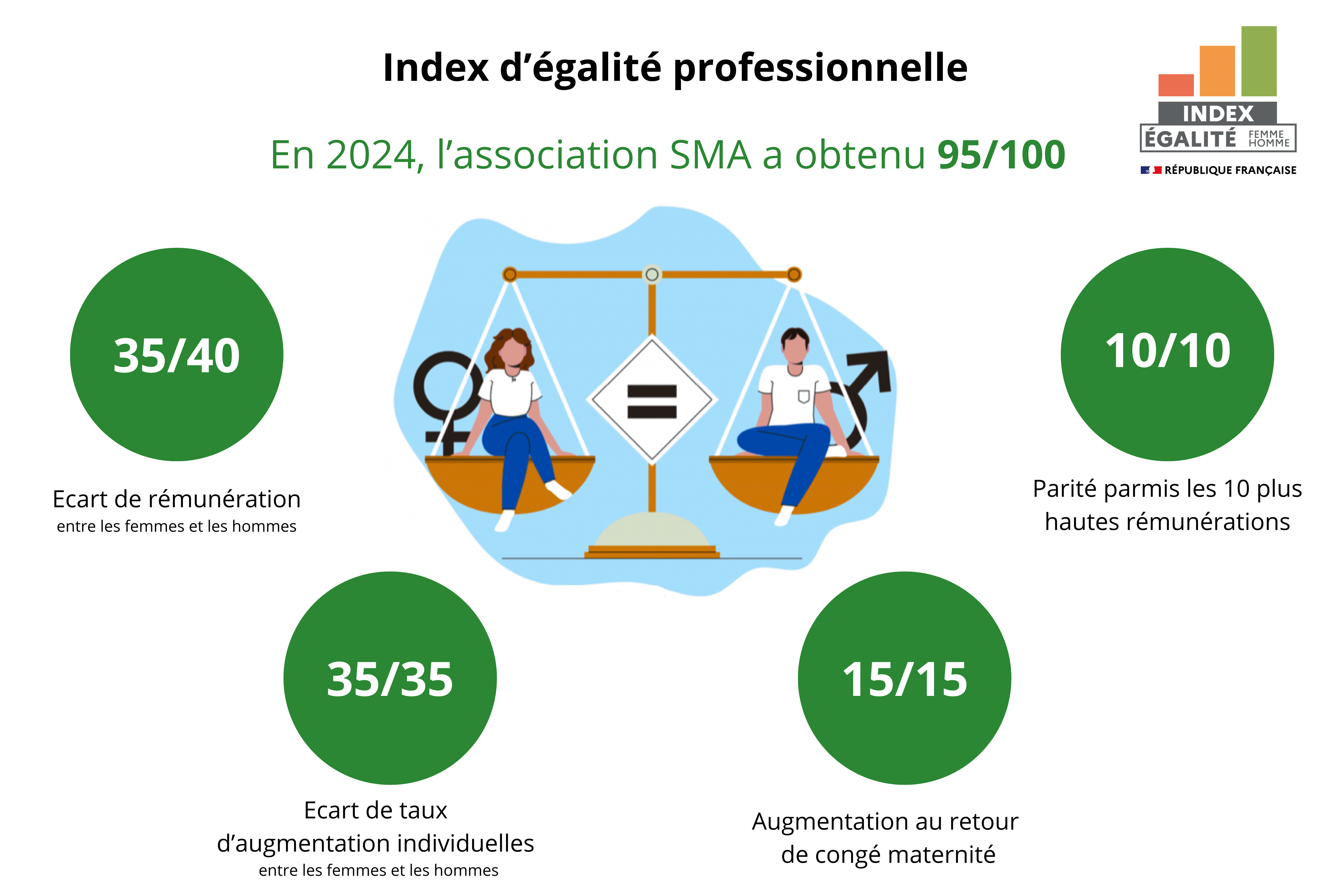 Index degalite professionnelle 2024